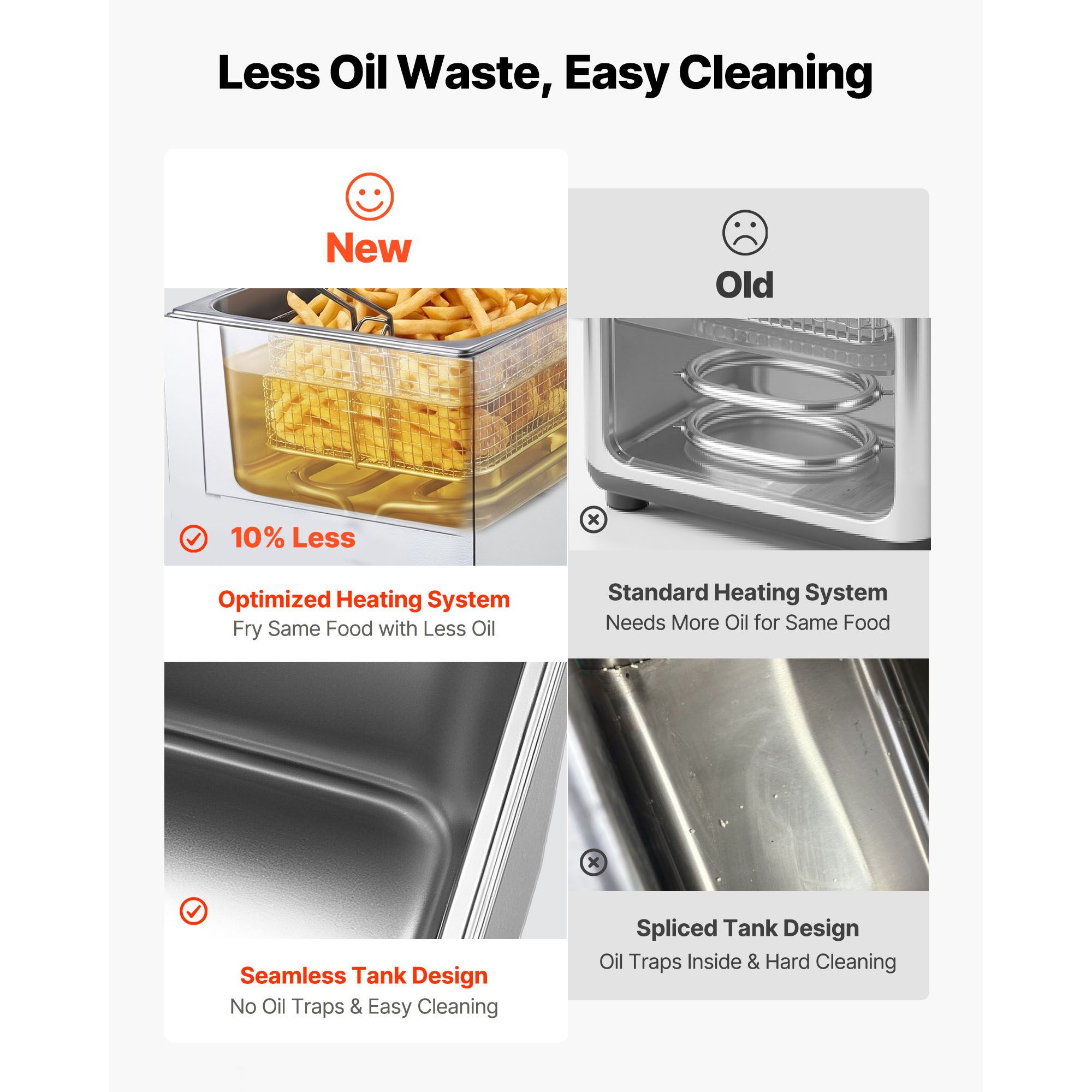 Commercial Electric Deep Fryer - Deep Fryer Stainless 评论和价格